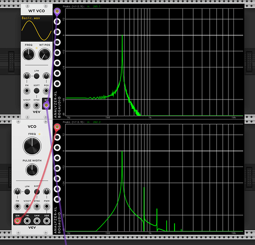 WT VCO Noise