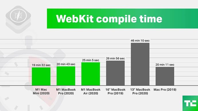 webkit-compile-time