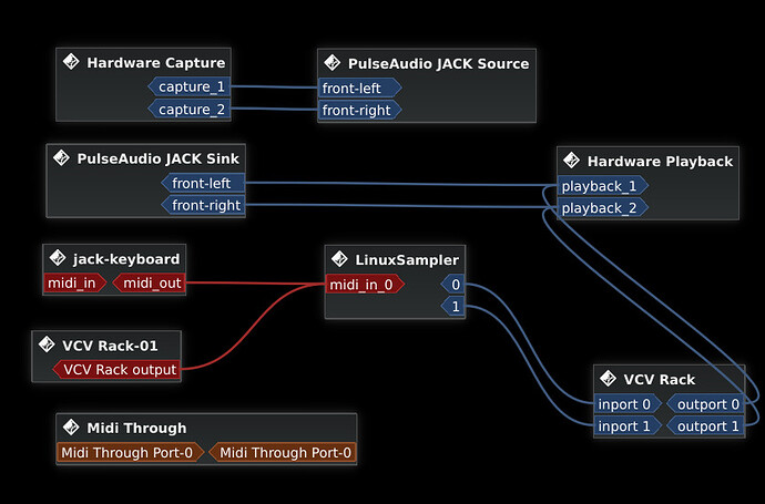 routing