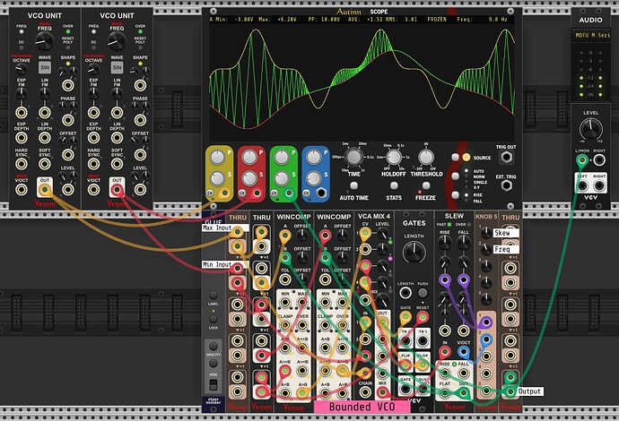 Bounded VCO