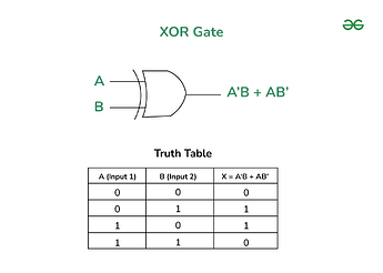 XOR-Gate