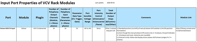 VCV Fundamental _Octave_20260903
