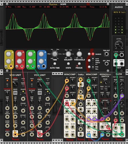 Bounded Oscillation