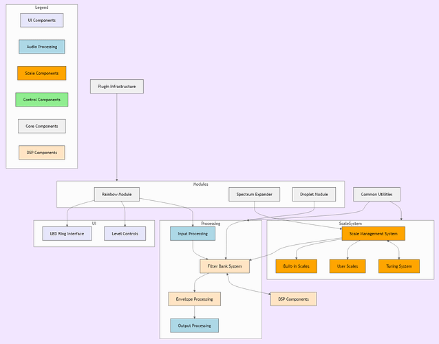 GitDiagram