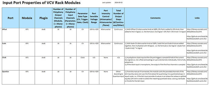 docB_OFS_Table_20260903