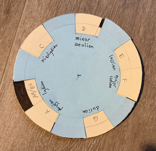 scale_wheel_D_minor