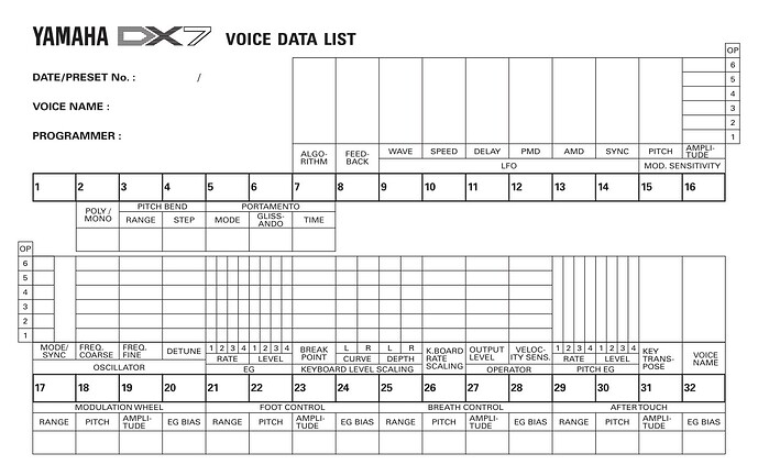 DX7 Patchbook Voice Data List