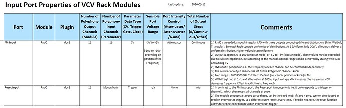docB_RndC_Table_20260911-2
