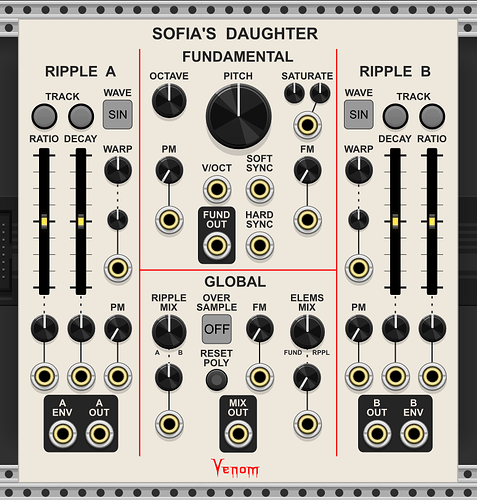 Sofia's Daughter