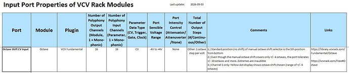 VCV Fundamental_Octave_Table_20260903