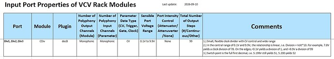 docB_CDiv_Table_20260910