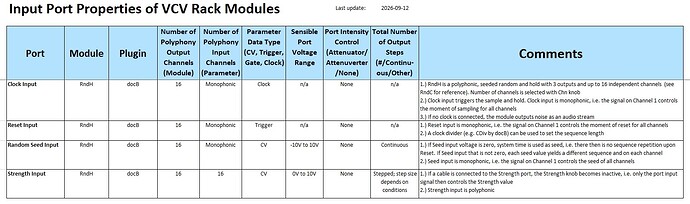 docB_RndH_Table_20260912