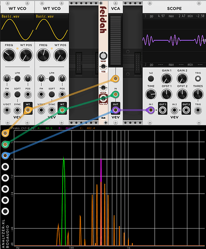 am-example-vcv-vca