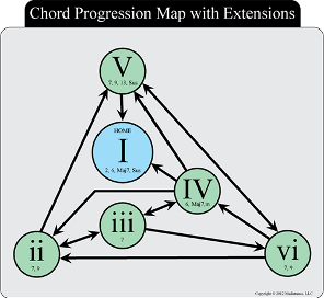 Chord_Diagram