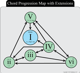 Chord%20progression