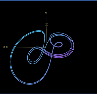 finance