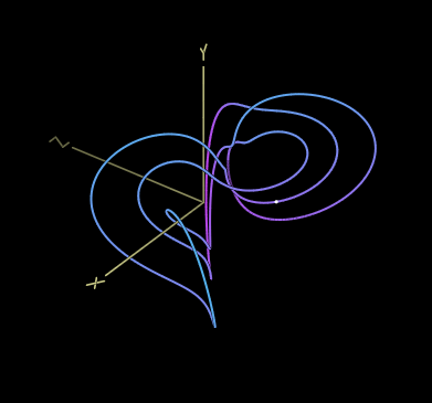 Qi-3D